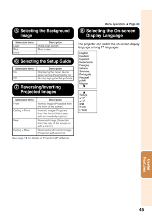 Page 4945
Useful
Features
Menu operation  n Page  39
The projector can switch the on-screen display
language among 17 languages.
Selectable items
Front
Ceiling + Front
Rear
Ceiling + Rear Description
Normal image (Projected from
the front of the screen)
Inverted image (Projected
from the front of the screen
with an inverted projector)
Reversed image (Projected
from the rear of the screen or
with a mirror)
Reversed and inverted image
(Projected with a mirror)
88 88
8Selecting the On-screen
Display Language
77...