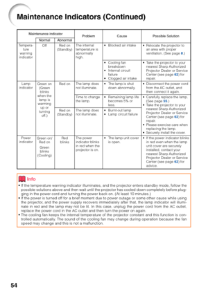 Page 5854
•If the temperature warning indicator illuminates, and the projector enters standby mode, follow the
possible solutions above and then wait until the projector has cooled down completely before plug-
ging in the power cord and turning the power back on. (At least 10 minutes.)
• If the power is turned off for a brief moment due to power outage or some other cause while using\
the projector, and the power supply recovers immediately after that, the lamp indicator will illumi-
nate in red and the lamp...