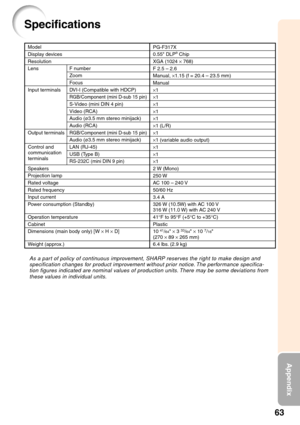 Page 6763
Appendix
Specifications
As a part of policy of continuous improvement, SHARP reserves the right to make design andspecification changes for product improvement without prior notice. The performance specifica-tion figures indicated are nominal values of production units. There may be some deviations from
these values in individual units.
Model
Display devices
Resolution
Lens
Input terminals
Output terminals
Speakers
Projection lamp
Rated voltage
Rated frequency
Input current
Pow er consumption...