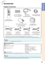 Page 1511
IntroductionAccessories
Remote control
 Two R-6 batteries
 (“AA” size, UM/SUM-3, HP-7 or similar)
Power cord* RGB cable
(10 ' (3.0 m))

Optional accessories
■ Lamp unit
■ Ceiling-mount adaptor
■ Ceiling-mount unit
■ Remote receiver
■ 3 RCA to mini D-sub 15 pin cable (10 n (3.0 m))AN-F212LP
AN-60KT
AN-XRCM30 (for U.S.A. only)
AN-TK201 
AN-TK202 
AN-EP101B 
(for U.S.A. only)
AN-MR2
AN-C3CP2
Supplied accessories
For U.S. and
Canada, etc. (6 ' (1.8 m))
 For Europe,
except U.K. (6 ' (1.8 m))...