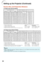 Page 2420
Setting up the Projector (Continued)
300(762 cm)
250 (635 cm)
200 (508 cm)
150 (381 cm)
120 (305 cm)
100 (254 cm)
80 (203 cm)
70 (178 cm)
60 (152 cm)
40 (102 cm) 610 cm (240)
508 cm (200)
406 cm (160)
305 cm (120)
244 cm (96)
203 cm (80)
163 cm (64)
142 cm (56)
122 cm (48)
81 cm (32) 19 cm
16 cm
13 cm
10 cm
8 cm
6 cm
5 cm
4 cm
4 cm
3 cm (7 9/16)
(6 19/64)
(5 3/64)
(3 25/32)
(3 1/32)
(2 33/64)
(2 1/64)
(1 49/64)
(1 33/64)
(1 1/64)
457 cm (180)
381 cm (150)
305 cm (120)...