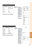 Page 4137
Useful
Features
SEL./ADJ. ENTEREND
Resize
Image Shift
0
0
Keystone
OSD Display
Background
Setup Guide
PRJ Mode
Language Front
English On Logo On Border
Pict.
SCR-ADJ PRJ Net. Help
Main menu Sub menuSCR - ADJ
Page 44
Language
Image Shift Resize
Page 44
Page 44
Page 44
Page 44
Page 45
Page 45
Page 45
Page 45
Keystone
OSD Display [On/Off]
Background
Setup Guide [On/Off]
PRJ Mode Logo
Blue
None
Front
Ceiling + Front
Rear
Ceiling + Rear
+80-80
+96
-96
Normal
Full
Dot By Dot
Area Zoom
V-Stretch
Border...