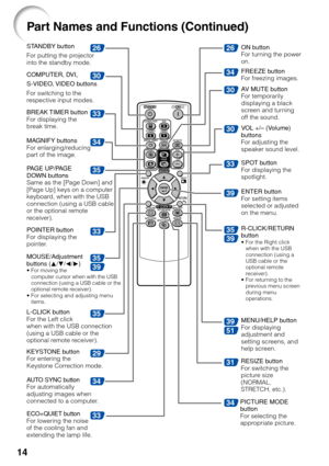 Page 1814
Part Names and Functions (Continued)
30
33
34
35
39
33
26
35
29
34
33
26
34
30
33
35
39
39
51
31
39
30
34
35
STANDBY button
For putting the projector
into the standby mode.
BREAK TIMER  button
For displaying the
break time. COMPUTER, DVI,
S-VIDEO, VIDEO buttons
For switching to the
respective input modes.
PA GE UP/PAGE
DOWN buttons
Same as the [Page Down] and
[Page Up] keys on a computer
keyboard, when with the USB
connection (using a USB cable
or the optional remote
r eceiver).
POINTER button
For...