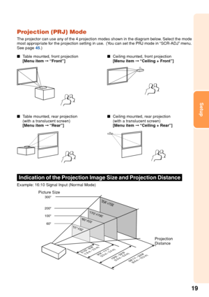 Page 2319
Setup
300
200
100
60
254 ×159
170×10685×53
51×32
2811– 338
(8.8 m – 10.3 m)
196– 226
(5.9 m – 6.9 m)99– 111
(3.0 m – 3.4 m)510– 68
(1.8 m – 2.0 m)
Projection (PRJ) Mode
The projector can use any of the 4 projection modes shown in the diagram below. Select the mode
most appropriate for the projection setting in use.  (You can set the PRJ mode in “SCR-ADJ” menu.
See page  45.)
■ Table mounted, front projection
[Menu item  ➞ “Front”] ■
Ceiling mounted, front projection
[Menu item  ➞ “Ceiling + Front”]
■...