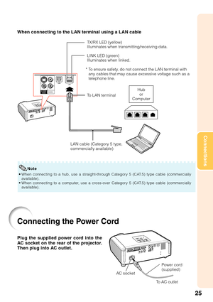 Page 2925
Connections
Connecting the Power Cord
Plug the supplied power cord into the
AC socket on the rear of the projector.
Then plug into AC outlet. When connecting to the LAN terminal using a LAN cable
TX/RX LED (yellow)
Illuminates when transmitting/receiving data.
LINK LED (green)
Illuminates when linked.
*T o ensure safety, do not connect the LAN terminal with
any cables that may cause excessive voltage such as a
telephone line.
Hub or
Computer
LAN cable (Category 5 type,
commercially available) To
 LAN...