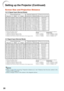 Page 2420
Setting up the Projector (Continued)
300 (762 cm)
250 (635 cm)
200 (508 cm)
150 (381 cm)
120 (305 cm) 100 (254 cm) 80 (203 cm)
60 (152 cm)
40 (102 cm) 646 cm (254)
538 cm (212)
431 cm (170)
323 cm (127)
258 cm (102)
215 cm (85)
172 cm (68)
129 cm (51)
86 cm (34) 32 cm
27 cm
22 cm
16 cm
13 cm
11 cm
  9 cm
  6 cm
  4 cm
404 cm (159)
337 cm (132)
269 cm (106)
202 cm (79)
162 cm (64)
135 cm (53)
108 cm (42)
81 cm (32)
54 cm (21)8.8 m (28 11)
7.4 m (24 2)
5.9 m (19 6)
4.4 m (14 5)
3.6 m (11 8)
3.0 m (9 9)...