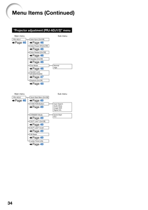 Page 36
34
“Projector adjustment (PRJ-ADJ1/2)” menu
System Lock
[Enable/Disable]
Keylock [On/Off] 
Page47
Page48
Fan ModePage46Normal
High
Main menu Sub menuPRJ-ADJ1
Page46
Speaker [On/Off] Auto Restart [On/Off]Page46
Auto Power Off [On/Off]
Page46
Page46
Auto Sync [On/Off]
Page46
Main menu Sub menu
Page49
Page49
Page49
Page49
Page49
Page49
PRJ-ADJ2
FUNCTION Button
Input Search 
Audio Mute
Image Shift
Signal Info
STANDBY Mode
Quick Start
Eco
All Reset
Lamp Timer (Life)
Page 49
DLP® LinkTM [On/Off]
DLP
® LinkTM...