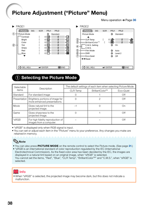 Page 40
38
Picture Adjustment (“Picture” Menu)
Menu operation n Page 36
Q PAG E1 QPAG E 2
Picture Mode
Contrast 0 0
0
0
BrightColorTint0
Sharp
Standard
SEL./ADJ. ENTER END 0
0
Red
Blue
Picture
SIG SCR PRJ1 PRJ21
2Picture Mode
CLR Temp
BrilliantColor
TM
C.M.S. Setting
C.M.S. Standard
Film Mode
Eco+Quiet
0
1
On
Auto
Off
DNR
Level 2
Reset
SEL./ADJ. ENTER END
765 4
23
Picture SIG SCR PRJ1 PRJ2
1Selecting the Picture Mode
Selectable 
items Description The default settings of each item when selecting Picture Mode
CLR...