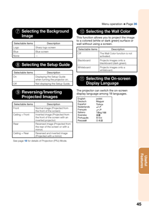 Page 47
45
Useful        
Features
7   Selecting the Background
 Image
Selectable items Description
Logo Sharp logo screen
Blue Blue screen
None —
8Selecting the Setup Guide
Selectable items Description
On Displaying the Setup Guide  when turning the projector on.
Off Not displaying the Setup Guide.
9  Reversing/Inverting
 Projected Images
Selectable items Description
Front Normal image (Projected from  the front of the screen)
Ceiling + Front Inverted image (Projected from  the front of the screen with an...