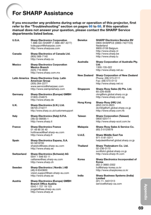 Page 71
69
Appendix
U.S.A. Sharp Electronics Corporation
 1-888-GO-SHARP (1-888-467-4277) lcdsupport@sharpsec.com
 http://www.sharpusa.com 
Canada  Sharp Electronics of Canada Ltd.  (905) 568-7140 
 http://www.sharp.ca
   
Mexico Sharp Electronics Corporation  Mexico Branch
 (525) 716-9000
 http://www.sharp.com.mx
Latin America  Sharp Electronics Corp. Latin  American Group
 (305) 264-2277
 www.servicio@sharpsec.com
 http://www.siempresharp.com
Germany   Sharp Electronics (Europe) GMBH
 01805-234675...