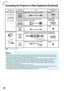 Page 22
20
Connecting the Projector to Other Equipment (Continued)
EquipmentTerminal on 
connected equipmentCable Terminal on the 
projector
Video equipment
HDMI output  terminalHDMI cable (commercially available)HDMI
Component 
video output  terminal3 RCA to mini D-sub 15 pin cable 
(optional, AN-C3CP2)COMPUTER/
COMPONENT
Video output  terminalVideo cable (commercially available)VIDEO
Camera/Video game
Component  video 
output 
terminal
Cables for a camera or a video game/3 RCA to 
mini D-sub 15 pin cable...