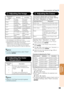 Page 41
39
Useful        
Features
Menu operation  n Page 36
2  Adjusting the Image
Adjustment 
items O
 button Q button
Contrast For less  contrast.For more 
contrast.
Bright For less  brightness.For more 
brightness.
Color*
1For less color 
intensity. For more color 
intensity.
Tint*
1For making skin 
tones purplish. For making skin 
tones greenish.
Sharp*
1For less 
sharpness. For more 
sharpness.
Red*
2For weaker red. For stronger  red.
Blue*
2For weaker 
blue. For stronger 
blue.
BrilliantColor™*2*3For...