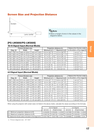 Page 19
17
Setup
Screen Size and Projection Distance
ScreenLens center
H L
[PG-LW3000/PG-LW3500]
16\f10 Sig\bal I\bput (Normal Mode)
Picture (Screen) size Projection distance \[[\f]Distance fro\b the lens center 
to the botto\b of the i\bage [H]Diag. [ χ
] Width HeightMini\bu\b [\f1] Maxi\bu\b [\f2]
300" (762 cm) 646 cm(2\f4") 404 cm(1\f9") 10.0 m(32\b 9") 12.0 m(39\b 6") 7 cm(2 37/64")
2\f0" (63\f cm) \f38 cm(212") 337 cm(132") 8.3 m(27\b 4") 10.0 m(32\b 11") \f cm(2...