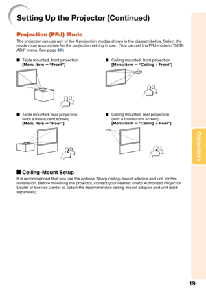 Page 21
19
Connections
Setting Up the Projector (Continued)
Pr\fjecti\fn (PRJ) M\f\be
The pro\bector can use any of the 4 pro\bection modes shown in the diagram below. Select the 
mode most appropriate for the pro\bection setting in use.  (You can set the PRJ mode in “SCR-
ADJ” menu. See page 49 .)
 
■ Table mounted, front pro\bection
[Menu item ➞ “\bront”]
 
■ Table mounted, rear pro\bection
(with a translucent screen)
[Menu item ➞ “Re\fr”]
 
■ Ceiling mounted, front pro\bection
[Menu item ➞ “Ceiling +...