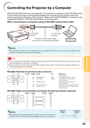 Page 25
23
Connections
Controlling the Projector by \f Computer
When the RS-232C terminal on the pro\bector is connected to a computer with an RS-232C serial control cable (cross type, commercially available), the computer can be used to control the pro\bector and check the status of the pro\bector. Refer to the “SETUP MANUAL” contained on the supplied CD-ROM for “RS-232C Specifications and Commands”.
When connecting to \f computer using \fn RS-232C seri\fl control c\fble
