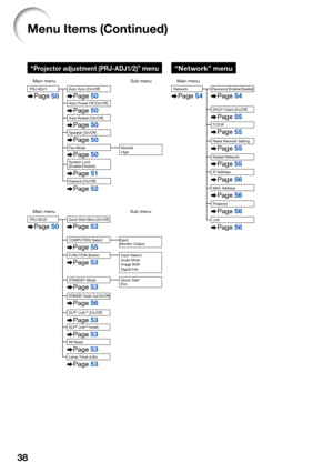 Page 40
38
“Projector \fdjustment (PRJ-ADJ1/2)” menu
System Lock
[Enable/D\fsable]
Keylock [On/O\b\b] 
Page 51
Page 52
Fan ModePage 50Normal
H\fgh
Ma\fn menu Sub menuPRJ-ADJ1
Page 50
Speaker [On/O\b\b]
Auto Restart [On/O\b
\b]Page 50
Auto Power O\b\b [On/O\b\b]
Page 50
Page 50
Auto Sync [On/O\b \b]
Page 50
Main menu Sub menu
Page 53
Page 53
Page 56
Page 53
Page 53
Page 53
Page 53
Page 55
PRJ-ADJ2
F\fNCT\bON Button
\bnput Search 
Audio Mute
\bmage Shift
Signal \bnfo
ST ANDBY Mode
STANDBY Audio Out [O\Fn/Of f]...