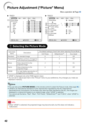 Page 44
42
Picture Adjustment (“Picture” Menu)
Menu operation n Page 40
Q \f