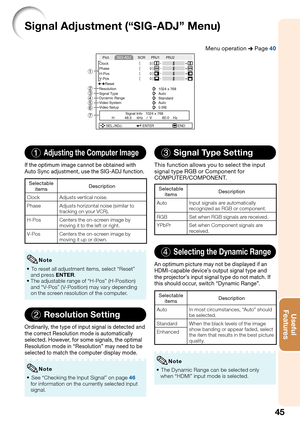 Page 47
45
Useful        
\be\ftures
Sign\fl Adjustment (“SIG-ADJ” Menu)
Menu operation n Page  40
0
0
0
0Phase
ClockH-Pos
V-Pos
Reset
Auto 10\f4 x \b68
0 IRE
Resolution
Signal Type
Video Setup Auto
Video SystemStandard
Dynamic Range
Signal Info   10\f4 x \b68\1H
48.3kHz/ V 60.0    Hz
SEL./ADJ. ENTEREND
Pict.
SIG-ADJ SCRPRJ1 PRJ\f
1
3
6
7 2
45
1 Adjusting the Computer Im\fge
If the optimum image cannot be obtained with 
Auto Sync ad\bustment, use the SIG-ADJ function.
Selectable 
items Description
