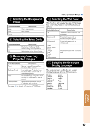 Page 51
49
Useful        
\be\ftures
7   Selecting the B\fckground
  Im\fge
Selectable items Description
