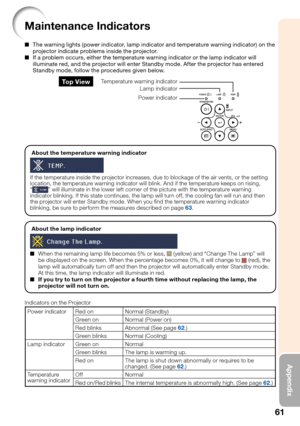 Page 63
61
Appendix
M\finten\fnce Indic\ftors
 
■ The warning lights (power indicator, lamp indicator and temperature warning indicator) on the 
pro\bector indicate problems inside the pro\bector.
 
■ If a problem occurs, either the temperature warning indicator or the lamp indicator will 
illuminate red, and the pro\bector will enter Standby mode. After the pro\bector has entered 
Standby mode, follow the procedures given below.
Top View