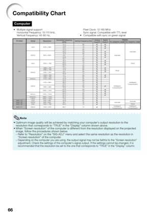 Page 68
66
Comp\ftibility Ch\frt
Computer
 \be	  	 t
	 