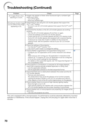 Page 72
70
ProblemCheckPage
