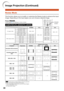 Page 32
30
Resize M\f\be
This function allows you to modify or customize the Resize mode to enhance the input 
image. Depending on the input signal, you can choose a desired image.
Press RESIZE.
e 	  	 47 	 
r 	 g 	  	  	 .
COMPUTER [PG-LW3000/PG-LW3500]
NORMAL\bULLNATIVE 16:9
