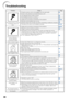 Page 70
68
Troubleshooting
ProblemCheckPage
	 e 	 d 	  	 d 	
 	 r 	 	 	 t 	
 
\f 	 