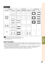 Page 31
29
Basic            
Operation
VIDEO/DTV
Input signal For 4:3 screen For 16:9 screen
Video/DTV Image type NORMAL AREA ZOOM V-STRETCH BORDER 16:9
480
I, 480P,
576I, 576P,
NTSC, PAL, SECAM
4:3 aspe ct ratio
                   *1                   *1
Squeeze
                   *1                   *1
Letter box
                   *1                   *1
720P, 1035I,
1080I, 1080P16:9 aspect ratio                     *1
—*2—*2
540P16:9 aspect ratio
(4:3 aspect ratio in 16:9)
                   *1
 : Cutout...