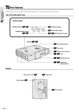 Page 1210
Basic Information &
Preparations
Part Names
Bottom
Numbers next to the part names refer to the main pages in this manual where the topic is explained.
Top, front side panel view
AUTO SYNC
INPUT SELECT
ON/OFFP
O
W
E
R
OPEN
S
T
A
T
U
S
PG-M10X
F
O
C
U
S
ON/OFFINPUT SELECTAUTO SYNC
POWER STATUS
,
Speaker
19Foot release button
36STATUS indicator
22AUTO SYNC button
19Focus ring
9Remote control sensor
Sliding lens cap Lens
4
4,
4 ,
1522
POWER indicator
Control panel
,1820
POWER ON/OFF button
,1820
13
18
,
6...