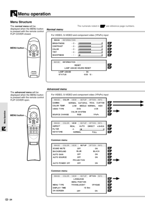 Page 2624
Menu Operation Menu Operation
Menu Structure
The normal menu will be
displayed when the MENU button
is pressed with the remote control
FLIP COVER closed.The numerals noted in  are reference page numbers.
Normal menu
For VIDEO, S-VIDEO and component video (YPBPR) input
The 
advanced menu will be
displayed when the MENU button
is pressed with the remote control
FLIP COVER open.
Advanced menu
For VIDEO, S-VIDEO and component video (YPBPR) input
Common menu
Common menu
Menu operation
MOUSEON/OFF...