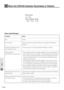 Page 3836
Others Others
Condition
OFF
On Continually
Flashing Very Rapidly (On and
off in a cycle of 1 sec.)
Flashing Rapidly
(On and off in a cycle of 4 sec.)
Flashing Slowly (On and off in a
cycle of 8 sec.)
Flashing Very Slowly (On and off
in a cycle of 12 sec.)Status
Normal
The lamp usage has exceeded 1000 hours of operation and should be
replaced.
• The lamp cover is not correctly attached. Replace it correctly.
• The temperature protector has been triggered. If the room temperature is
high, move the unit...