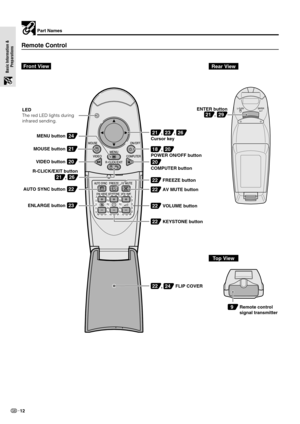 Page 1412
Basic Information &
Preparations
Part Names
Remote Control
22FLIP COVER
22KEYSTONE button
22VOLUME button
22AV MUTE button
22FREEZE button R-CLICK/EXIT button,2126
VIDEO button20
MOUSE button21
MENU button24
LED
The red LED lights during 
infrared sending.
AUTO SYNC button
22
ENLARGE button23,
Cursor key
POWER ON/OFF button
2123
,
18
20
,
24,
26
COMPUTER button
20
ENTER button
,
2129
9Remote control 
signal transmitter
Front ViewRear View
Top View 