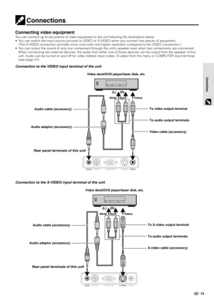 Page 1715
Connections
Connections
Connecting video equipment
You can connect up to two pieces of video equipment to the unit following the illustrations below.
• You can switch the input source (picture) to VIDEO or S-VIDEO when you connect two pieces of equipment.
(The S-VIDEO connection provides more vivid color and higher resolution compared to the VIDEO connection.)
• You can output the sound of only one component through the unit’s speaker even when two components are connected.
When connecting two...