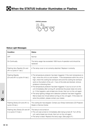 Page 3836
Others Others
Condition
OFF
On Continually
Flashing Very Rapidly (On and
off in a cycle of 1 sec.)
Flashing Rapidly
(On and off in a cycle of 4 sec.)
Flashing Slowly (On and off in a
cycle of 8 sec.)
Flashing Very Slowly (On and off
in a cycle of 12 sec.)Status
Normal
The lamp usage has exceeded 1000 hours of operation and should be
replaced.
• The lamp cover is not correctly attached. Replace it correctly.
• The temperature protector has been triggered. If the room temperature is
high, move the unit...