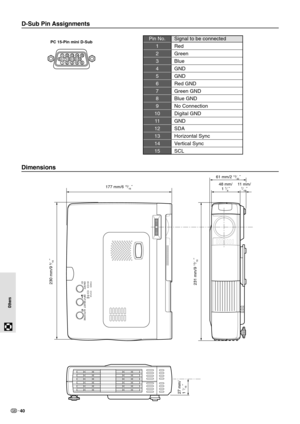 Page 4240
Others Others
Dimensions
D-Sub Pin Assignments
PC 15-Pin mini D-SubPin No.
1
2
3
4
5
6
7
8
9
10
11
12
13
14
15
Signal to be connected
Red
Green
Blue
GND
GND
Red GND
Green GND
Blue GND
No Connection
Digital GND
GND
SDA
Horizontal Sync
Vertical Sync
SCL
ON/OFF
INPUT SELECT
AUTO SYNC
POWER STATUS230 mm/9 
9⁄16˝
177 mm/6 15⁄16˝
27 mm/
1 1⁄16˝
61 mm/2 13⁄32˝
48 mm/
1 
7⁄8˝11 mm/7⁄16˝
231 mm/9 
15⁄16˝ 