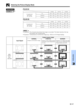 Page 3937
Useful Features
Selecting the Picture Display Mode
DVD/VIDEO
EXAMPLE
4:3 1024  768
1024  768
1024  7681024  576
1024  576
1024  576768  576
768  576
768  576
PG-M15X
NORMAL BORDERSTRETCH
4:3 aspect ratio
480I, NTSC,
PAL, SECAM
Squeeze Letterbox
PG-M15S
4:3800  600
800  600
800  600800  450
800  450
800  450600  450
600  450
600  450
NORMAL BORDERSTRETCH
4:3 aspect ratio
480I, NTSC,
PAL, SECAMLetterbox
Squeeze
•Letterbox: The 4:3 pixel area where the image is recorded. The black bands...