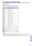 Page 5553
Appendix
Horizontal Frequency: 31.5–80 kHz
Vertical Frequency: 56–85 Hz
Pixel Clock: 25–135 MHz
Compatible with sync on green and composite sync signals
SXGA (1,280  1,024) compatible in intelligent compression
XGA (1,024  768) compatible in intelligent compression (PG-M15S only)
Computer Compatibility Chart
PC/
MAC/
WSHorizontal
Frequency
(kHz)Vertical
Frequency
(Hz)
VGA
PC
SVGA
XGAVESA
Standard
 
 



 
  


 Resolution
640  350
1,152  864
1,152  882
1,280 1,024 720  350
640 ...