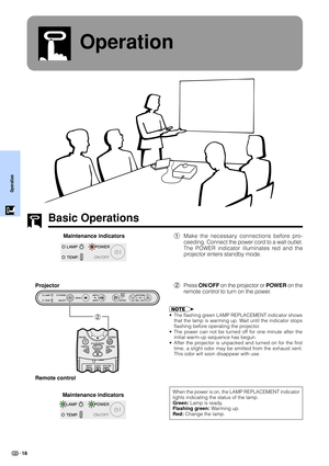 Page 20Operation
18
Operation
Basic Operations
1Make the necessary connections before pro-
ceeding. Connect the power cord to a wall outlet.
The POWER indicator illuminates red and the
projector enters standby mode.
2Press ON/OFF on the projector or POWER on the
remote control to turn on the power.
ProjectorMaintenance indicators
When the power is on, the LAMP REPLACEMENT indicator
lights indicating the status of the lamp.
Green: Lamp is ready.
Flashing green: Warming up.
Red: Change the lamp.Maintenance...