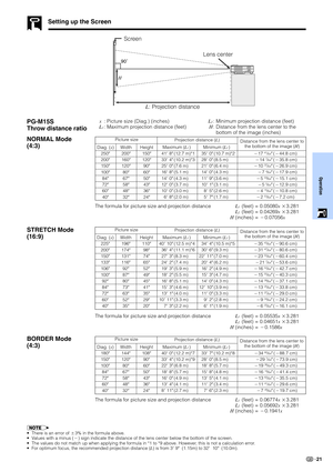 Page 23Operation
21
Setting up the Screen
PG-M15S
Throw distance ratio
x: Picture size (Diag.) (inches)
L
1: Maximum projection distance (feet)L2: Minimum projection distance (feet)
H: Distance from the lens center to the
  bottom of the image (inches)
17 41⁄64(44.8 cm)
14 7⁄64(35.8 cm)
10 37⁄64(26.9 cm)
7 4⁄64(17.9 cm)
5 59⁄64(15.1 cm)
5 5⁄64(12.9 cm)
4 15⁄64(10.8 cm)
2 53⁄64(7.2 cm) Distance from the lens center to
the
 bottom of the image (H)
Maximum (L1)
41 8(12.7 m)*1
33 4(10.2...