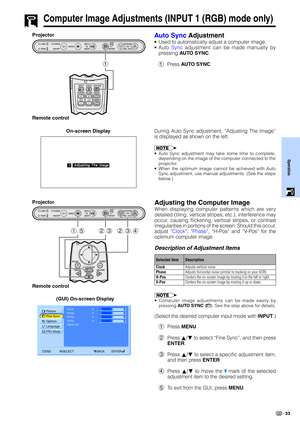 Page 3533
Operation
Computer Image Adjustments (INPUT 1 (RGB) mode only)
Auto Sync Adjustment
•Used to automatically adjust a computer image.
•Auto Sync adjustment can be made manually by
pressing AUTO SYNC.
1Press AUTO SYNC.
During Auto Sync adjustment, “Adjusting The Image”
is displayed as shown on the left.
•Auto Sync adjustment may take some time to complete,
depending on the image of the computer connected to the
projector.
•When the optimum image cannot be achieved with Auto
Sync adjustment, use manual...