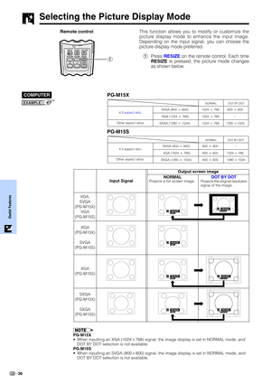 Page 3836
Useful Features
1
Selecting the Picture Display Mode
Remote controlThis function allows you to modify or customize the
picture display mode to enhance the input image.
Depending on the input signal, you can choose the
picture display mode preferred.
1Press RESIZE on the remote control. Each time
RESIZE is pressed, the picture mode changes
as shown below.
COMPUTER
EXAMPLE
SVGA (800  600)
 XGA (1024  768)
SXGA (1280  1024)1024  768
1024  768
1024  768800  600
 –  
1280 1024
PG-M15X
NORMAL DOT BY...