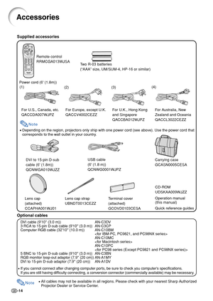 Page 18-14
Note
Accessories
Remote control
RRMCGA013WJSA
Two R-03 batteries
(“AAA” size, UM/SUM-4, HP-16 or similar)
Power cord (6 (1.8m))
For U.S., Canada, etc.
QACCDA007WJPZFor Europe, except U.K.
QACCV4002CEZZFor U.K., Hong Kong
and Singapore
QACCBA012WJPZFor Australia, New
Zealand and Oceania
QACCL3022CEZZ
•Depending on the region, projectors only ship with one power cord (see above). Use the power cord that
corresponds to the wall outlet in your country.
DVI to 15-pin D-sub
cable (6 (1.8m))...