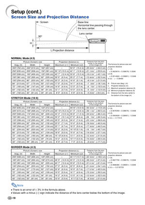 Page 22-18
Setup (cont.)
Screen Size and Projection Distance
90°
H
Screen
Base line:
Horizontal line passing through
the lens center.
Lens center
L:Projection distance
The formula for picture size and
projection distance
L1 (ft)
= (0.062081X – 0.038676) / 0.3048
L2 (ft)
= (0.051456X – 0.038901)  / 0.3048
H (in) = – 0.0848X
X: Picture size (diag.) (in)
L: Projection distance (m)
L1: Maximum projection distance (ft)
L2: Minimum projection distance (ft)
H: Distance from the lens center to
the bottom of the image...