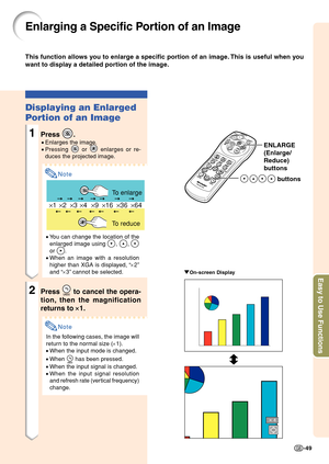 Page 53Easy to Use Functions
-49
Enlarging a Specific Portion of an Image
Displaying an Enlarged
Portion of an Image
1Press .
•Enlarges the image.
•Pressing 
 or  enlarges or re-
duces the projected image.
Note
•You can change the location of the
enlarged image using 
, , 
or .
•When an image with a resolution
higher than XGA is displayed, “×2”
and “×3” cannot be selected.
2Press  to cancel the opera-
tion, then the magnification
returns to 
× ×× ×
×1.
Note
In the following cases, the image will
return to the...