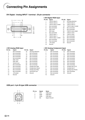 Page 78-74
12
43
17
••••••••• ~ •••••••••
••••
 ~ ••••
••••
 ~ ••••
24
18 23
C3
2 1
916
C1
C2
C4
C5
8 7
• DVI Digital RGB Input
Pin No. Signal Pin No. Signal
1 T.M.D.S data 2–16 Hot plug detection
2 T.M.D.S data 2+ 17 T.M.D.S data 0–
3 T.M.D.S data 2 shield 18 T.M.D.S data 0+
4 Not connected 19 T.M.D.S data 0 shield
5 Not connected 20 Not connected
6 DDC clock 21 Not connected
7 DDC data 22 T.M.D.S clock shield
8 Not connected 23 T.M.D.S clock+
9 T.M.D.S data 1–24 T.M.D.S clock–
10 T.M.D.S data 1+ C1 Not...