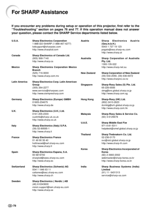 Page 82-78
For SHARP Assistance
If you encounter any problems during setup or operation of this projector, first refer to the
“Troubleshooting” section on pages 76 and 77. If this operation manual does not answer
your question, please contact the SHARP Service departments listed below.
U.S.A. Sharp Electronics Corporation
1-888-GO-SHARP (1-888-467-4277)
lcdsupport@sharpsec.com
http://www.sharplcd.com
Canada Sharp Electronics of Canada Ltd.
(905) 568-7140
http://www.sharp.ca
Mexico Sharp Electronics Corporation...