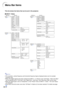 Page 38-34
Menu Bar Items
This list shows the items that can be set in the projector. 
 INPUT 1 Mode
Page  66
Note
•The resolution, vertical frequency and horizontal frequency figures disp\
layed above are for example 
purposes only.
• When DVI digital signals have been entered into INPUT 1, in  “Picture ” only  “CLR Temp ”,  “Red ” and  “Blue ”
can be adjusted and in  “Fine Sync ” only  “Signal Info ”,  “Auto Sync ” and  “Auto Sync Disp ” can be used.
• When the signal type is set as  “Component ”, in the...