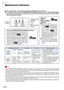 Page 74-70
Maintenance Indicators
Info
•If the TEMPERATURE WARNING indicator illuminates, and the power turns off, follow the above possible 
solutions and then wait until the projector has cooled down completely before plugging in the power cord and 
turning the power back on. (At least 5 minutes.)
• If the power is turned off and then turned on again, as during a brief test, the LAMP REPLACEMENT indica- 
tor may be triggered, preventing the power from going on. Should this occur, take the power cord out of...