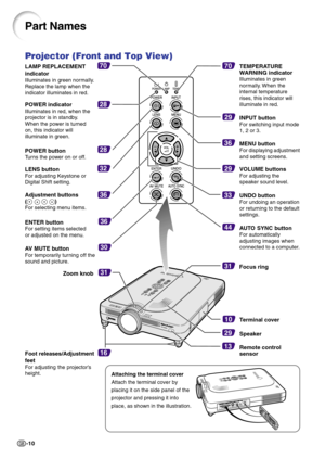 Page 14-10
Projector (Front and Top View)
Part Names
28
7070
28
32
36
36
30
31
29
36
29
33
44
16
29
10
13
31
Foot releases/Adjustment
feet
For adjusting the projector’s
height.
Attaching the terminal cover
Attach the terminal cover by
placing it on the side panel of the
projector and pressing it into
place, as shown in the illustration.
TEMPERATURE
WARNING indicator
Illuminates in green
normally. When the
internal temperature
rises, this indicator will
illuminate in red.
Zoom knobFocus ring AV MUTE button
For...